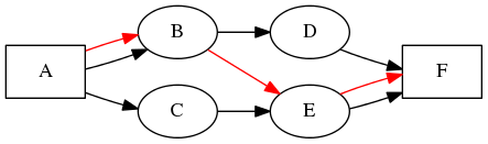 regular traceroute on an ECMP network