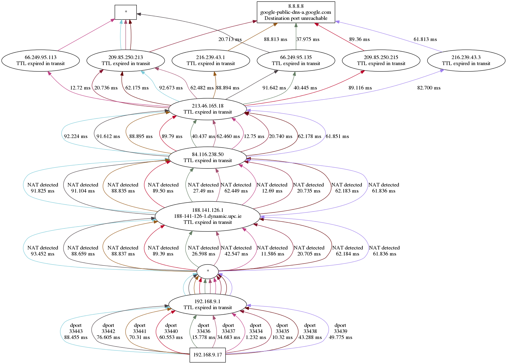 traceroute to 8.8.8.8